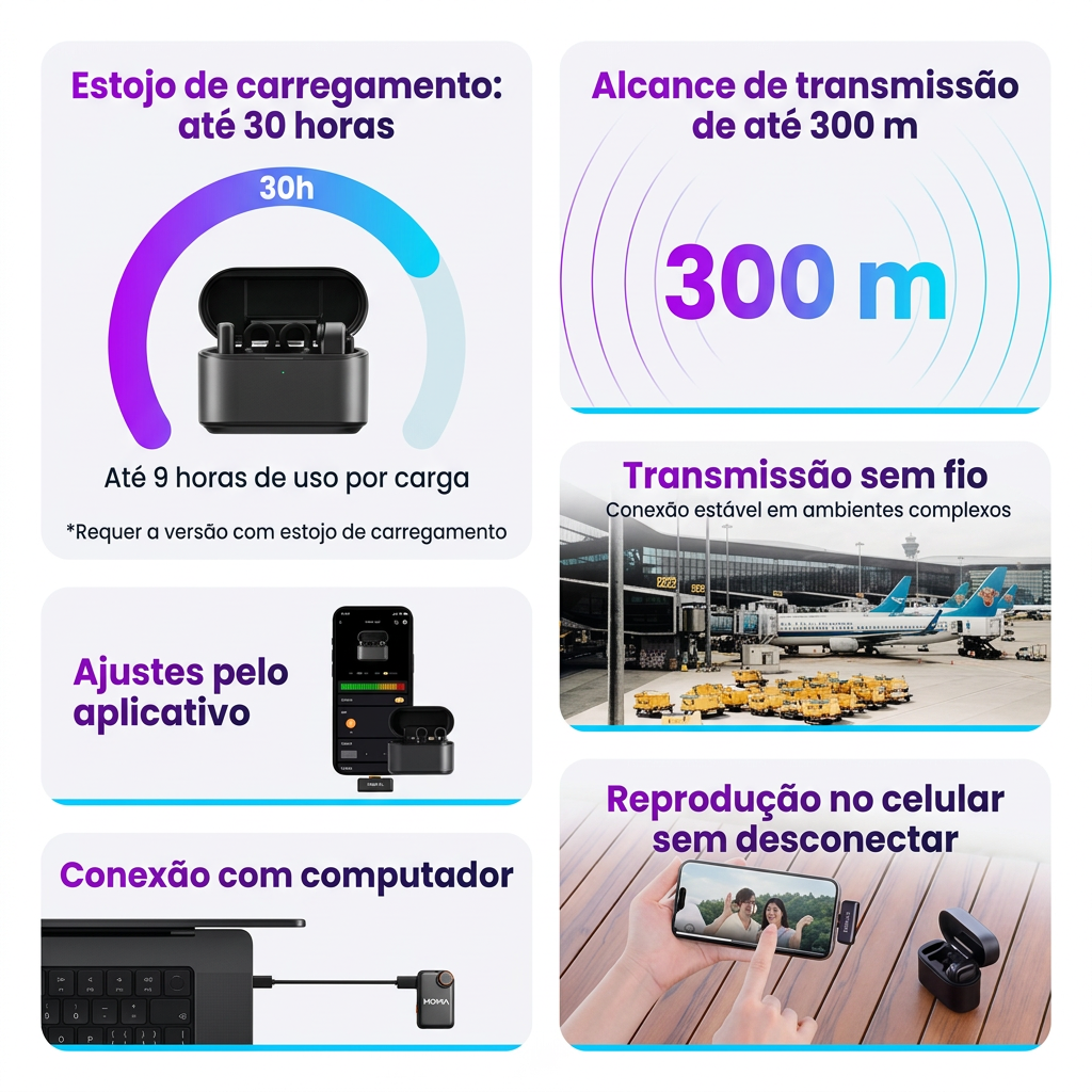 Recursos do microfone em português e paleta VALIDARE